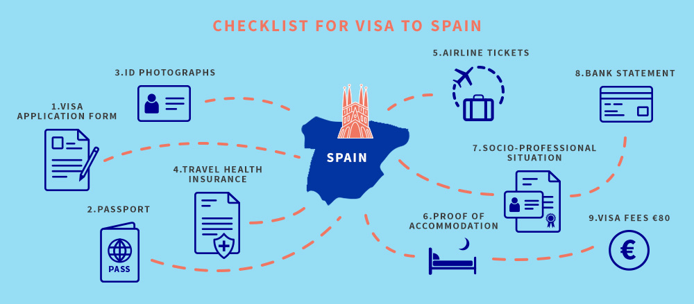 Applying for a Schengen Tourist Visa